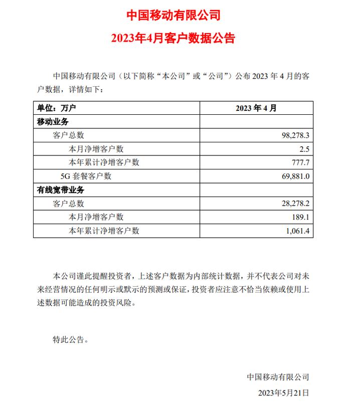 中国移动：截至2023年4月中国移动5G套餐客户数6.99亿户