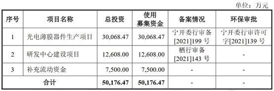 A股申购 | 新型显示领域关键组件厂商翔腾新材(001373.SZ)开启申购 产品用于微软、华为等品牌商