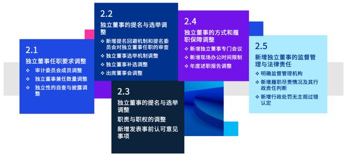 【监管动态】《上市公司独立董事管理办法（征求意见稿）》要点解读