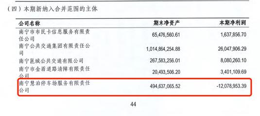 南宁轨道交通集团2022年年报截图