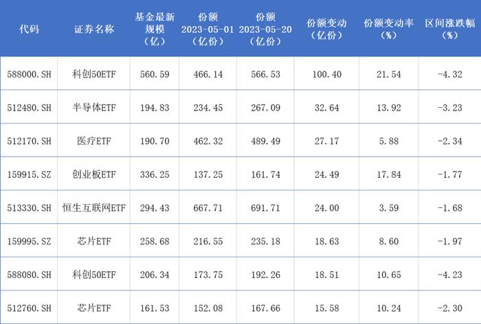 超320亿，机构在买这些基金！