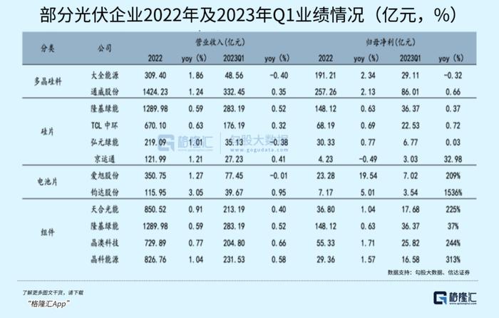 更名一周年，最高跌近50%，隆基绿能怎么了？