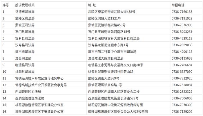 常德市司法局关于公布行政执法监督投诉举报电话的公告