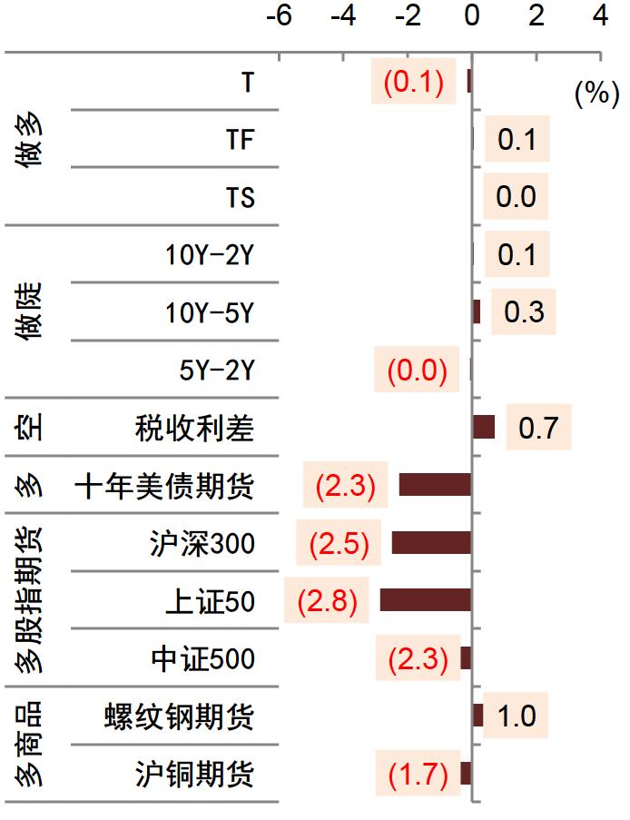 【中金固收·利率衍生品】国债期货新品种上市对现券流动性及流动性溢价影响