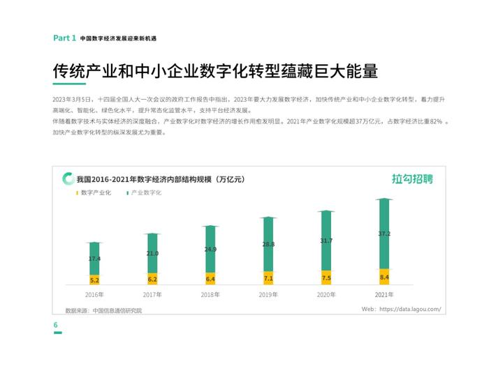 拉勾招聘：2023第一季度中国数字科技人才流动报告