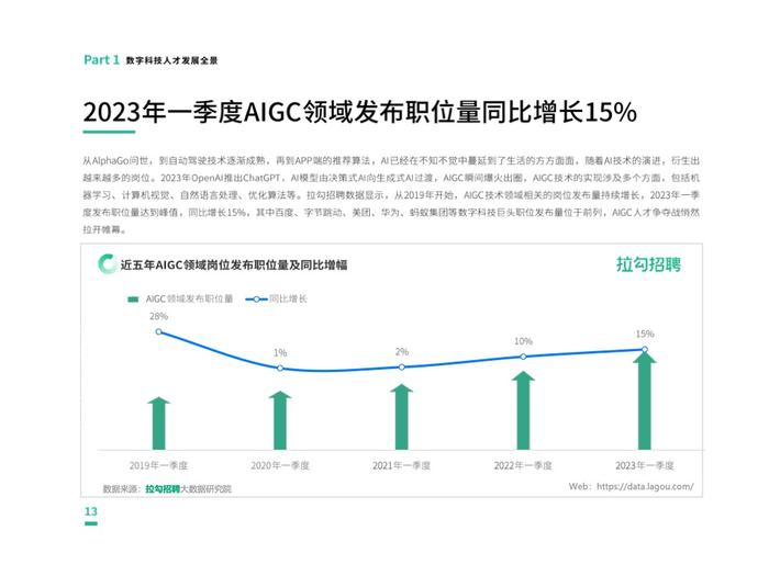 拉勾招聘：2023第一季度中国数字科技人才流动报告