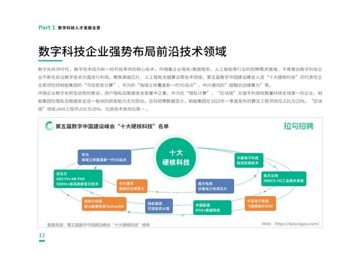 拉勾招聘：2023第一季度中国数字科技人才流动报告