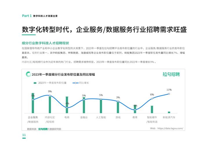 拉勾招聘：2023第一季度中国数字科技人才流动报告