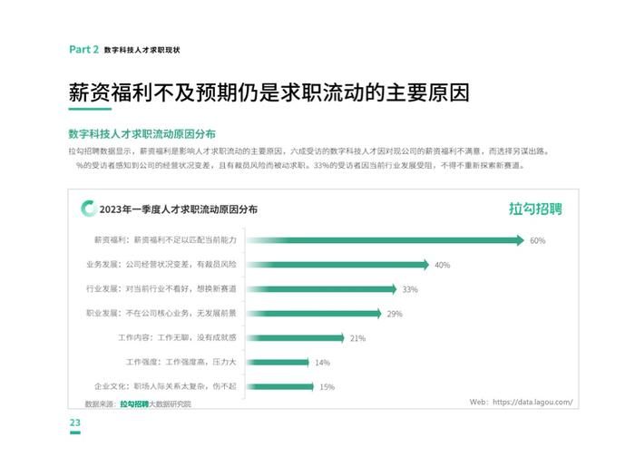 拉勾招聘：2023第一季度中国数字科技人才流动报告