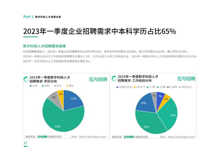 拉勾招聘：2023第一季度中国数字科技人才流动报告