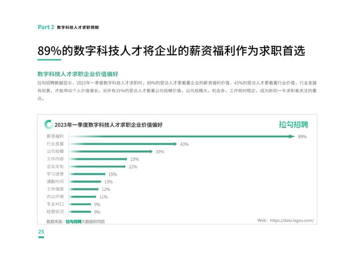 拉勾招聘：2023第一季度中国数字科技人才流动报告