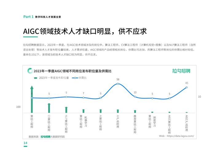 拉勾招聘：2023第一季度中国数字科技人才流动报告