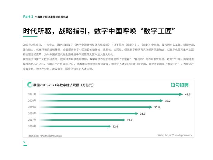 拉勾招聘：2023第一季度中国数字科技人才流动报告