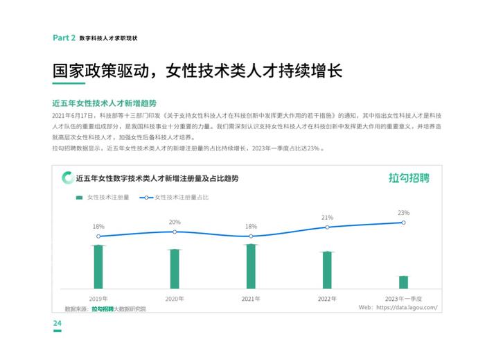 拉勾招聘：2023第一季度中国数字科技人才流动报告