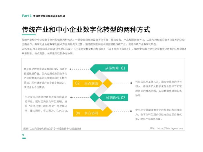 拉勾招聘：2023第一季度中国数字科技人才流动报告