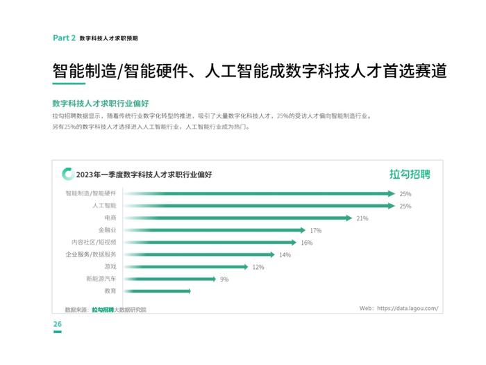 拉勾招聘：2023第一季度中国数字科技人才流动报告