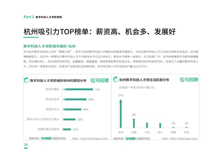 拉勾招聘：2023第一季度中国数字科技人才流动报告