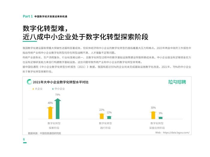 拉勾招聘：2023第一季度中国数字科技人才流动报告