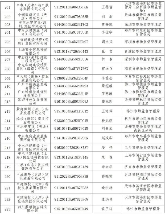 国资委公布名单：这823家都是假央企