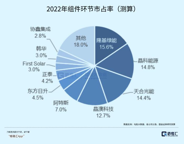 更名一周年，最高跌近50%，隆基绿能怎么了？