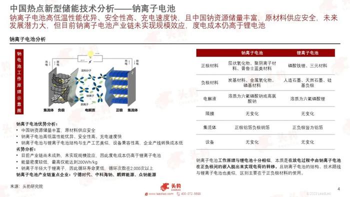 头豹受邀出席新能源投资策略与行研沙龙，共话中国储能行业技术分析及投资逻辑