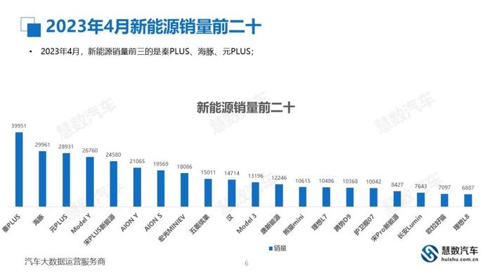 慧数：2023年4月汽车销量排行榜