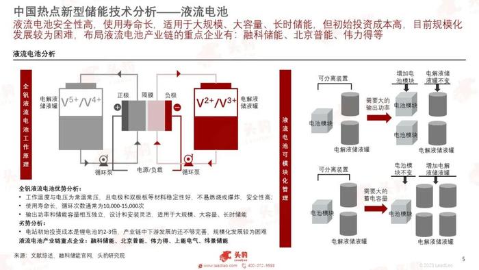 头豹受邀出席新能源投资策略与行研沙龙，共话中国储能行业技术分析及投资逻辑