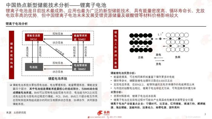 头豹受邀出席新能源投资策略与行研沙龙，共话中国储能行业技术分析及投资逻辑