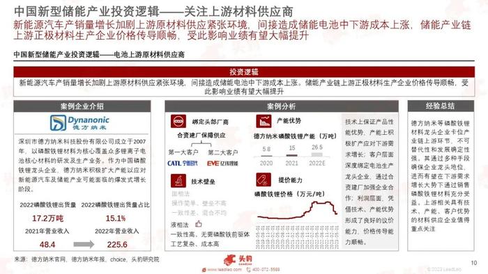 头豹受邀出席新能源投资策略与行研沙龙，共话中国储能行业技术分析及投资逻辑