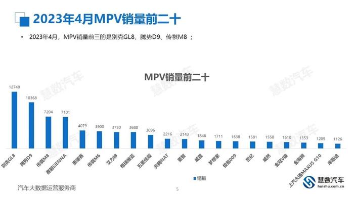 慧数：2023年4月汽车销量排行榜