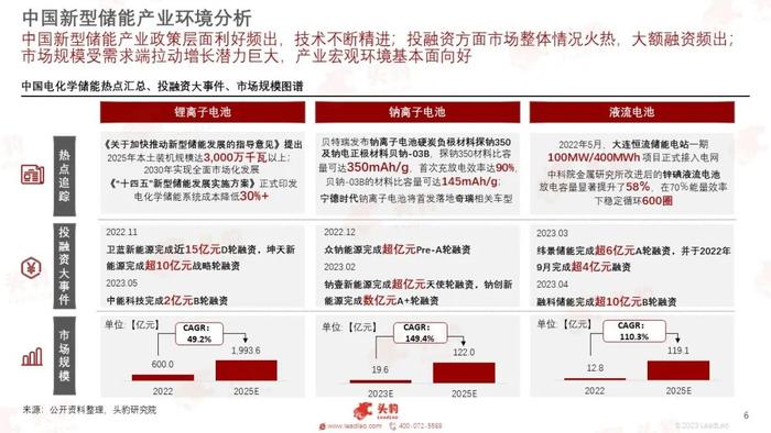 头豹受邀出席新能源投资策略与行研沙龙，共话中国储能行业技术分析及投资逻辑