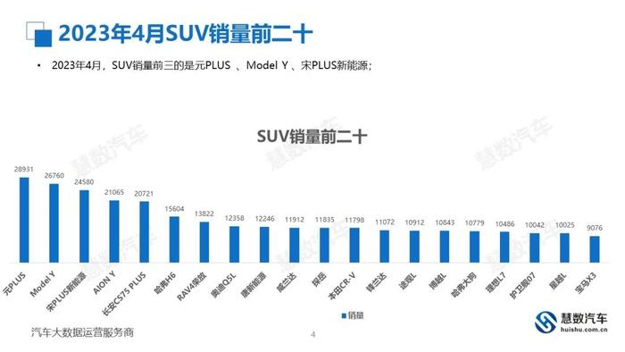 慧数：2023年4月汽车销量排行榜