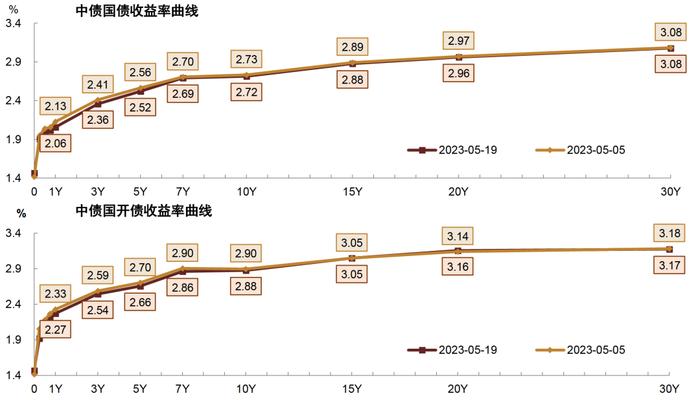 【中金固收·利率衍生品】国债期货新品种上市对现券流动性及流动性溢价影响