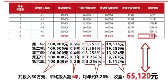 3.5%利率产品将 “绝迹”，银行推销储蓄型保险的窗口期还有多久？