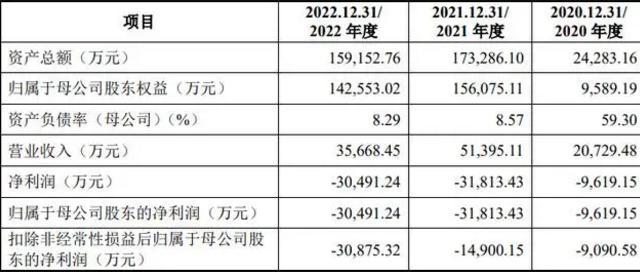 深度金选|慧智微市值突破100亿！私募大佬藏身其中，实控人有“大权旁落”风险？