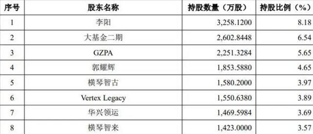 深度金选|慧智微市值突破100亿！私募大佬藏身其中，实控人有“大权旁落”风险？