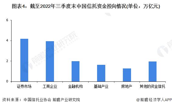 2023年中国信托行业发展现状及市场规模分析 信托行业的经营业绩面临较大的下行压力【组图】