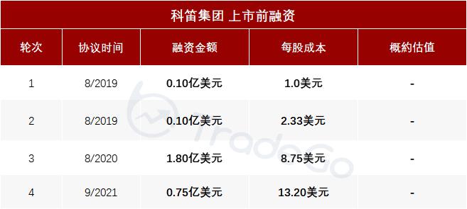 皮肤学研发型生物制药公司「科笛集团」通过港交所聆讯，中金、红杉、富达皆为其股东