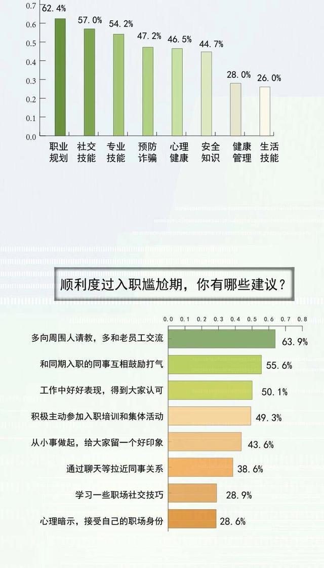 图解数据｜刚入职没事做没人教，难以融入新环境……你经历过入职尴尬期吗？