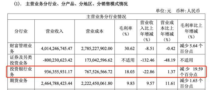 中泰证券投行部门年终奖飞了？回应：发放方式已调整，部分奖金挪到平时