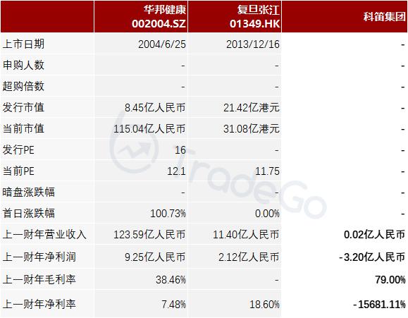 皮肤学研发型生物制药公司「科笛集团」通过港交所聆讯，中金、红杉、富达皆为其股东