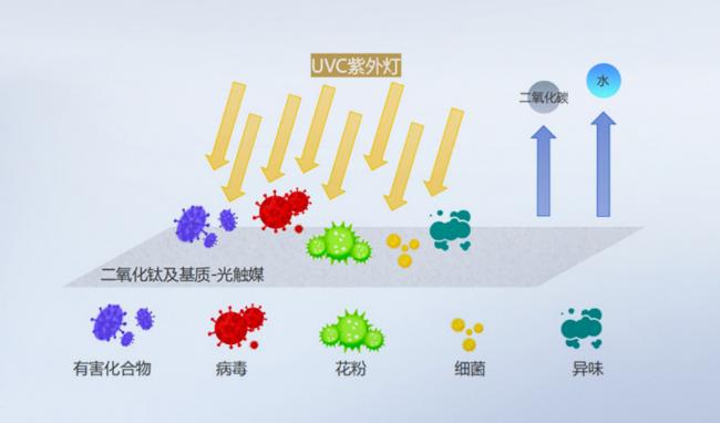 广明源SafeGlo便携式空气净化器：12分钟快速升级舒适驾驶新体验