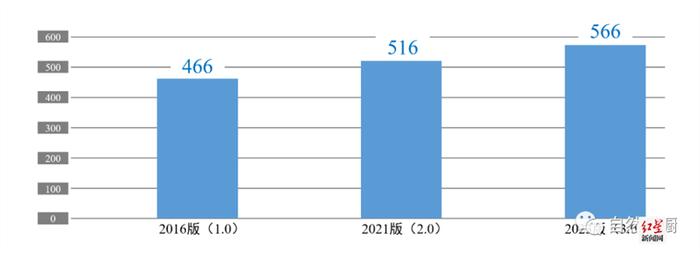 新增51种鸟 《成都鸟类名录》2023版正式发布