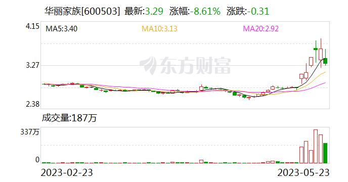 徐翔积极回笼资金？除了“出手”华丽家族 还有这些资本动作（附明细）