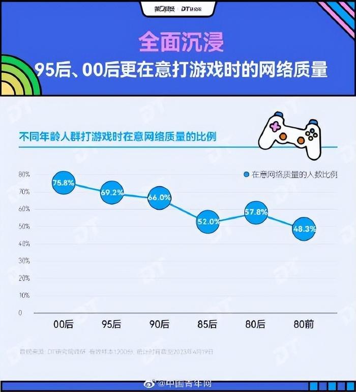 报告称超九成人有WiFi焦虑症