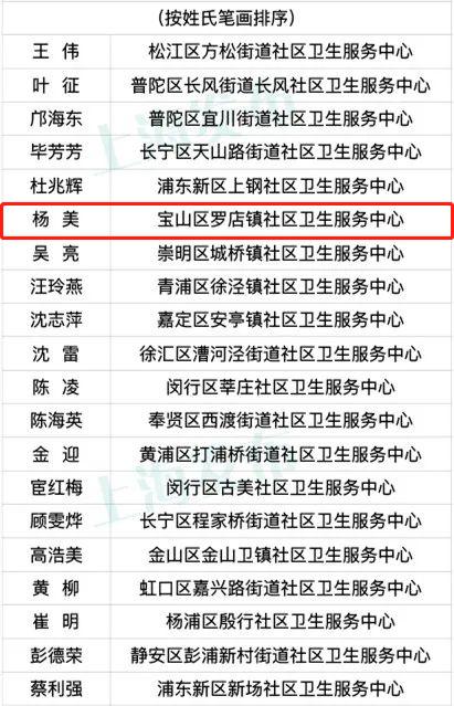 宝山的TA们荣获2023年“上海市十佳家庭医生”提名奖和“上海市优秀社区卫生管理者”称号