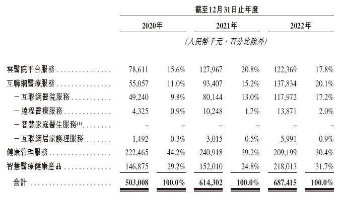 东软熙康，递交招股书，拟香港IPO上市