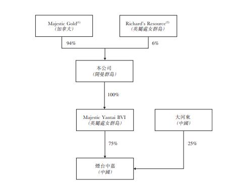 集海资源，来自山东烟台，递交招股书，拟香港IPO上市