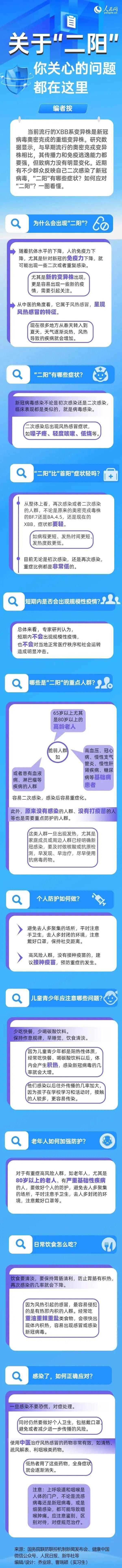 周围人“二阳”了，怎么办？张文宏等最新研判