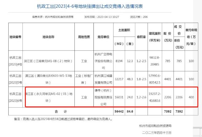 停播后的薇娅：收获2家上市公司、操盘24个直播间，投资3亿谦寻将在杭起高楼